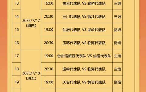 开云体育运营团队-包含今晚NBA常规赛焦点战，浙江队复出首秀，震撼外界，轮换策略成焦点的词条